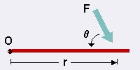 Torque Definition